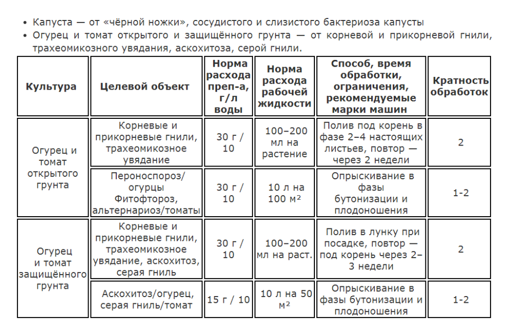 ТРИХОДЕРМА ВЕРИДЕ ВХ 15гр/200