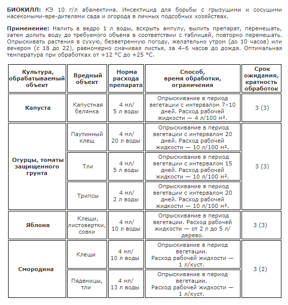 БИОКИЛЛ ВАШЕ ХОЗЯЙСТВО 24мл /30