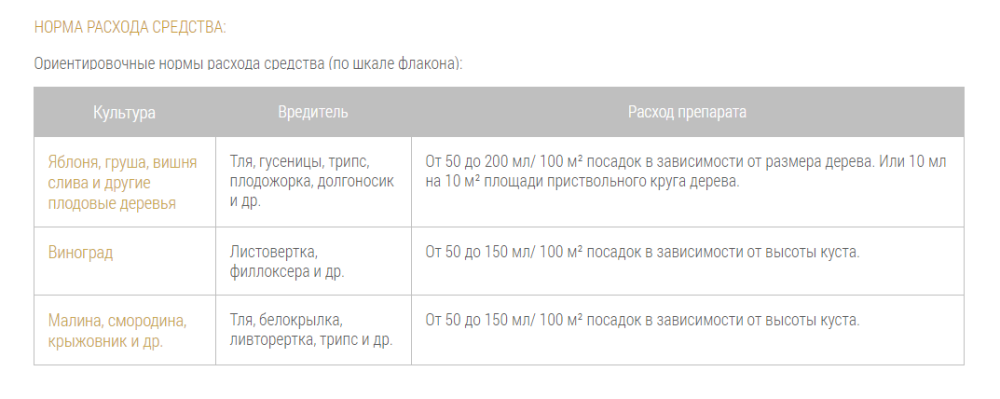 Эжектор BONA FORTE от тли,гусениц и других насекомых 1л /8