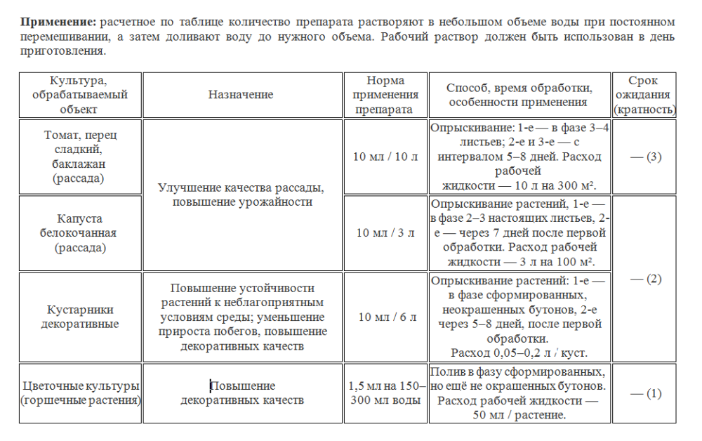 КРЕПЕНЬ ВХ 1,5мл/200