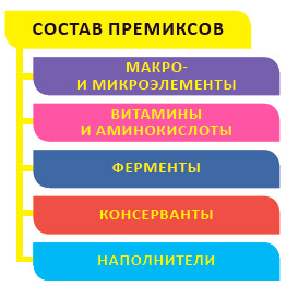премиксы